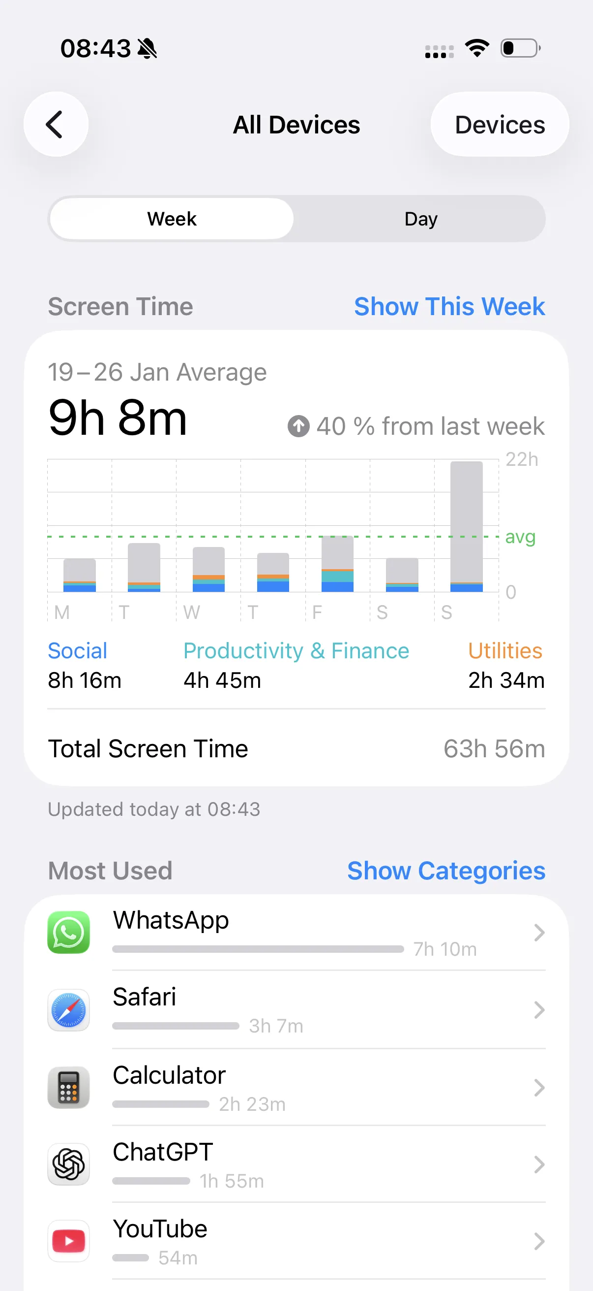 Screen time before EvilEye — 9h 8min